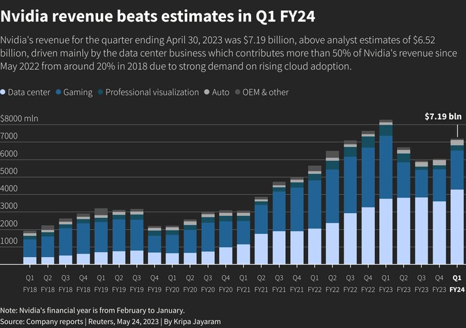 Reuters Graphics