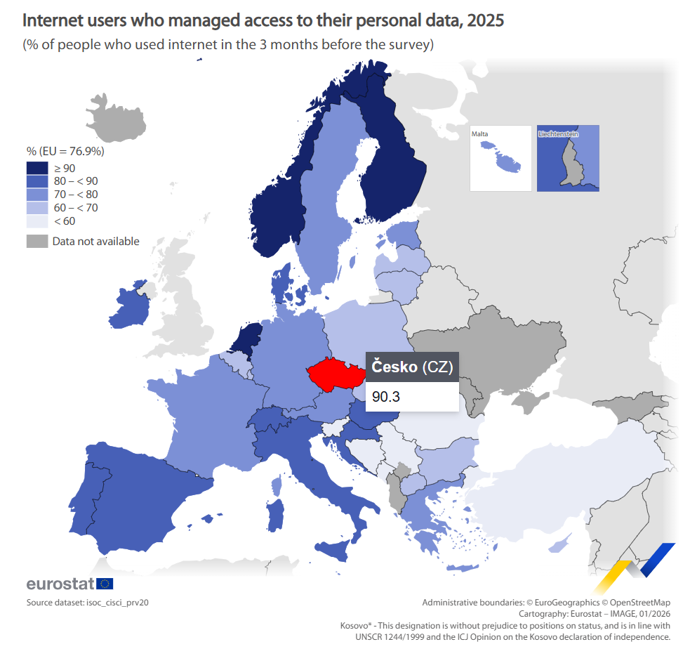 76.9% of internet users protected their data in 2025 | Kurzy.cz