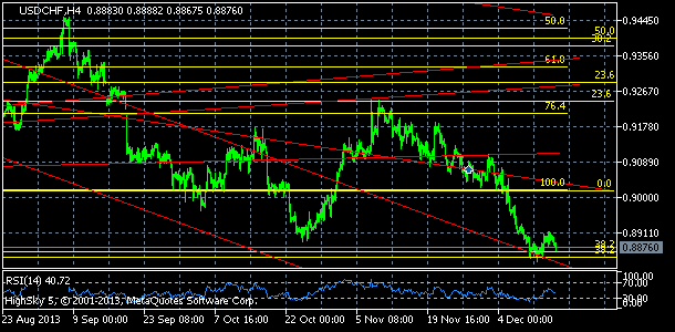 usdchf, denn koment