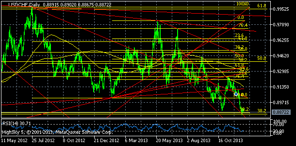 usdchf, denn koment