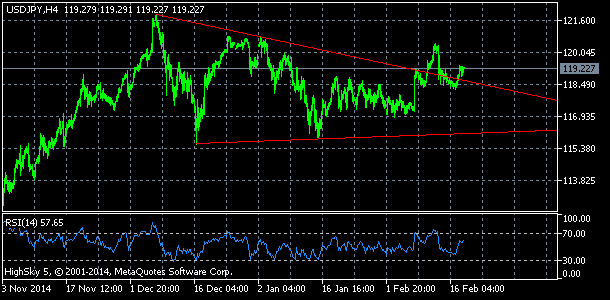 USD/JPY, denn koment