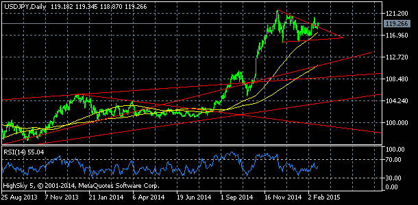 USD/JPY, denn koment