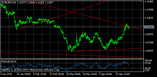 EUR/USD, denn koment