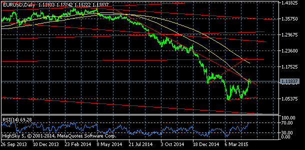 EUR/USD, denn koment