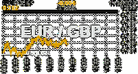 Online graf kurzu GBP/EUR