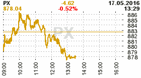 online index px