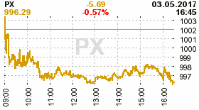 online index px