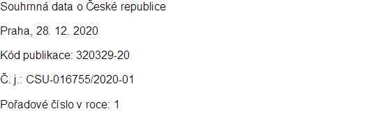 Souhrnn data o esk republice
Praha, 28. 12. 2020
Kd publikace: 320329-20
. j.: CSU-016755/2020-01
Poadov slo v roce: 1
