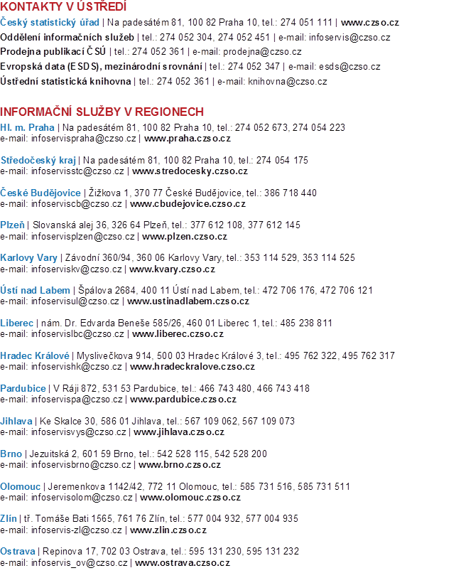 KONTAKTY V STED
esk statistick ad | Na padestm 81, 100 82 Praha 10, tel.: 274 051 111 | www.czso.cz
Oddlen informanch slueb | tel.: 274 052 304, 274 052 451 | e-mail: infoservis@czso.cz
Prodejna publikac S | tel.: 274 052 361 | e-mail: prodejna@czso.cz
Evropsk data (ESDS), mezinrodn srovnn | tel.: 274 052 347 | e-mail: esds@czso.cz
stedn statistick knihovna | tel.: 274 052 361 | e-mail: knihovna@czso.cz

INFORMAN SLUBY V REGIONECH
Hl. m. Praha | Na padestm 81, 100 82 Praha 10, tel.: 274 052 673, 274 054 223
e-mail: infoservispraha@czso.cz | www.praha.czso.cz

Stedoesk kraj | Na padestm 81, 100 82 Praha 10, tel.: 274 054 175
e-mail: infoservisstc@czso.cz | www.stredocesky.czso.cz

esk Budjovice | ikova 1, 370 77 esk Budjovice, tel.: 386 718 440
e-mail: infoserviscb@czso.cz | www.cbudejovice.czso.cz

Plze | Slovansk alej 36, 326 64 Plze, tel.: 377 612 108, 377 612 145
e-mail: infoservisplzen@czso.cz | www.plzen.czso.cz

Karlovy Vary | Zvodn 360/94, 360 06 Karlovy Vary, tel.: 353 114 529, 353 114 525
e-mail: infoserviskv@czso.cz | www.kvary.czso.cz

st nad Labem | plova 2684, 400 11 st nad Labem, tel.: 472 706 176, 472 706 121
e-mail: infoservisul@czso.cz | www.ustinadlabem.czso.cz

Liberec | nm. Dr. Edvarda Benee 585/26, 460 01 Liberec 1, tel.: 485 238 811
e-mail: infoservislbc@czso.cz | www.liberec.czso.cz

Hradec Krlov | Myslivekova 914, 500 03 Hradec Krlov 3, tel.: 495 762 322, 495 762 317
e-mail: infoservishk@czso.cz | www.hradeckralove.czso.cz

Pardubice | V Rji 872, 531 53 Pardubice, tel.: 466 743 480, 466 743 418
e-mail: infoservispa@czso.cz | www.pardubice.czso.cz

Jihlava | Ke Skalce 30, 586 01 Jihlava, tel.: 567 109 062, 567 109 073
e-mail: infoservisvys@czso.cz | www.jihlava.czso.cz

Brno | Jezuitsk 2, 601 59 Brno, tel.: 542 528 115, 542 528 200
e-mail: infoservisbrno@czso.cz | www.brno.czso.cz

Olomouc | Jeremenkova 1142/42, 772 11 Olomouc, tel.: 585 731 516, 585 731 511
e-mail: infoservisolom@czso.cz | www.olomouc.czso.cz

Zln | t. Tome Bati 1565, 761 76 Zln, tel.: 577 004 932, 577 004 935
e-mail: infoservis-zl@czso.cz | www.zlin.czso.cz

Ostrava | Repinova 17, 702 03 Ostrava, tel.: 595 131 230, 595 131 232
e-mail: infoservis_ov@czso.cz | www.ostrava.czso.cz
