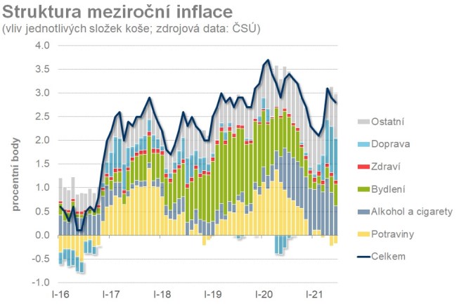 inflace ekonomika R