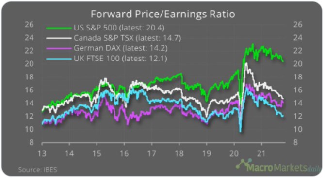 earnings ration