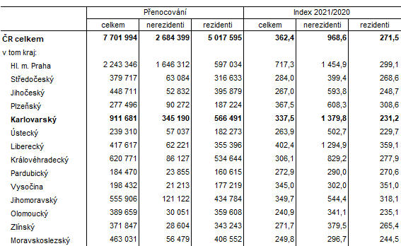 Nvtvnost v hromadnch ubytovacch zazench podle kraj ve 4. tvrtlet 2021