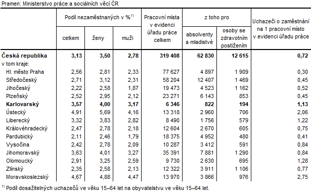 Podl nezamstnanch a voln pracovn msta v krajch R k 30. 6. 2022