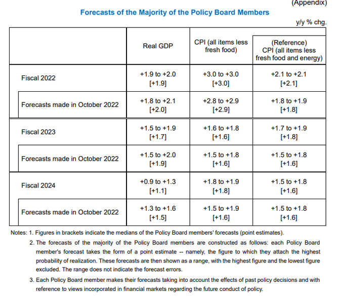 Zdroj: Bank of Japan