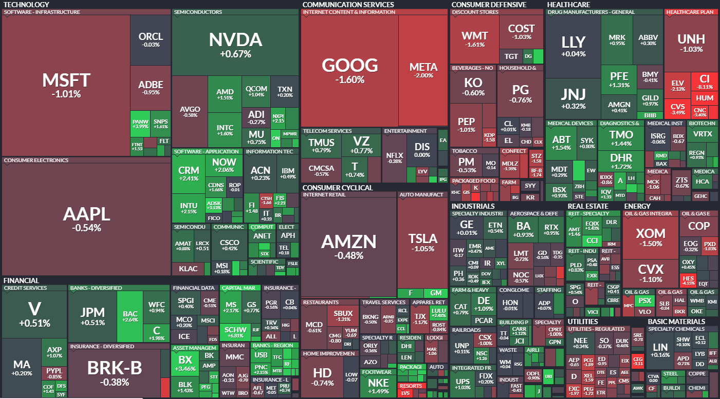 S&P 500 - 29. listopadu 2023, zdroj: Finviz