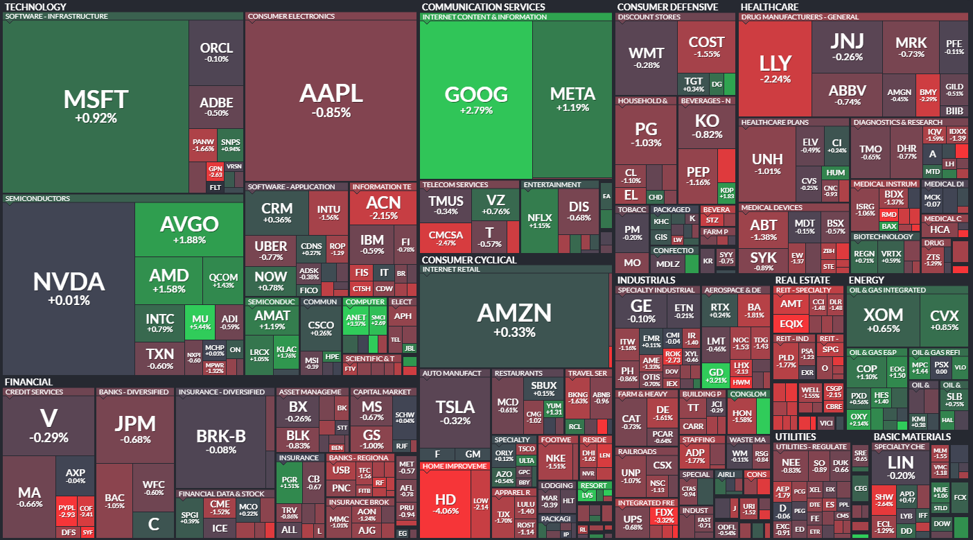 S&P 500 - 1. dubna 2024, zdroj: Finviz