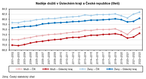 Nadje doit v steckm kraji a esk republice (0let)