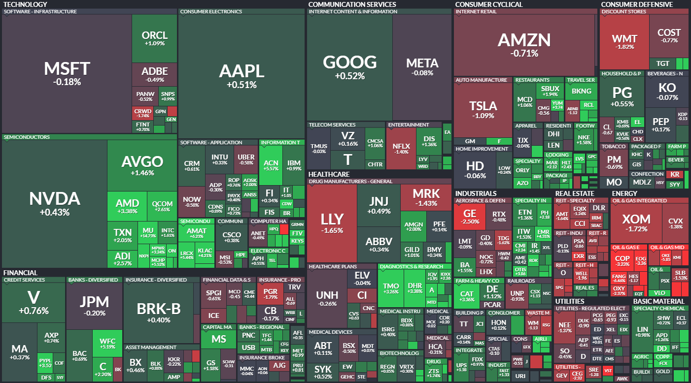 S&P 500 - 26. z 2024, zdroj: Finviz