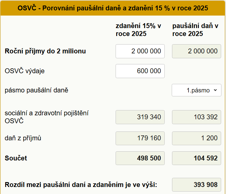 Pauln da a daov zvhodnn 2025