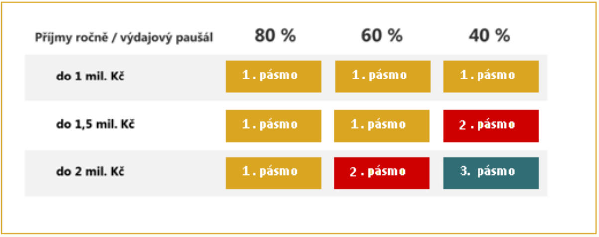 Pjmy ron a vdajov paul