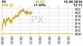 online index px