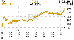 online index px