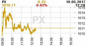 online index px