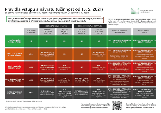 Pravidla_vstupu_a_navratu_do_CR_pro_obcany_CR_a_rezidenty_od_15_kvtna_2021_-_20210515.jpg