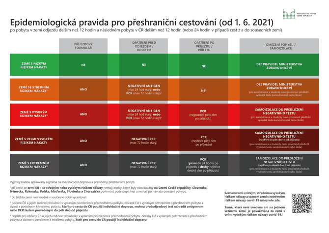 Epidemiologicka_pravidla_pro_preshranicni_cestovani_od_1_cervna_2021_-_20210531.jpg