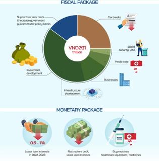 Stimulan balek vietnamsk vldy na rok 2022