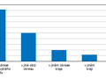 statistika Jihočeský kraj