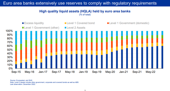 Zdroj: ECB