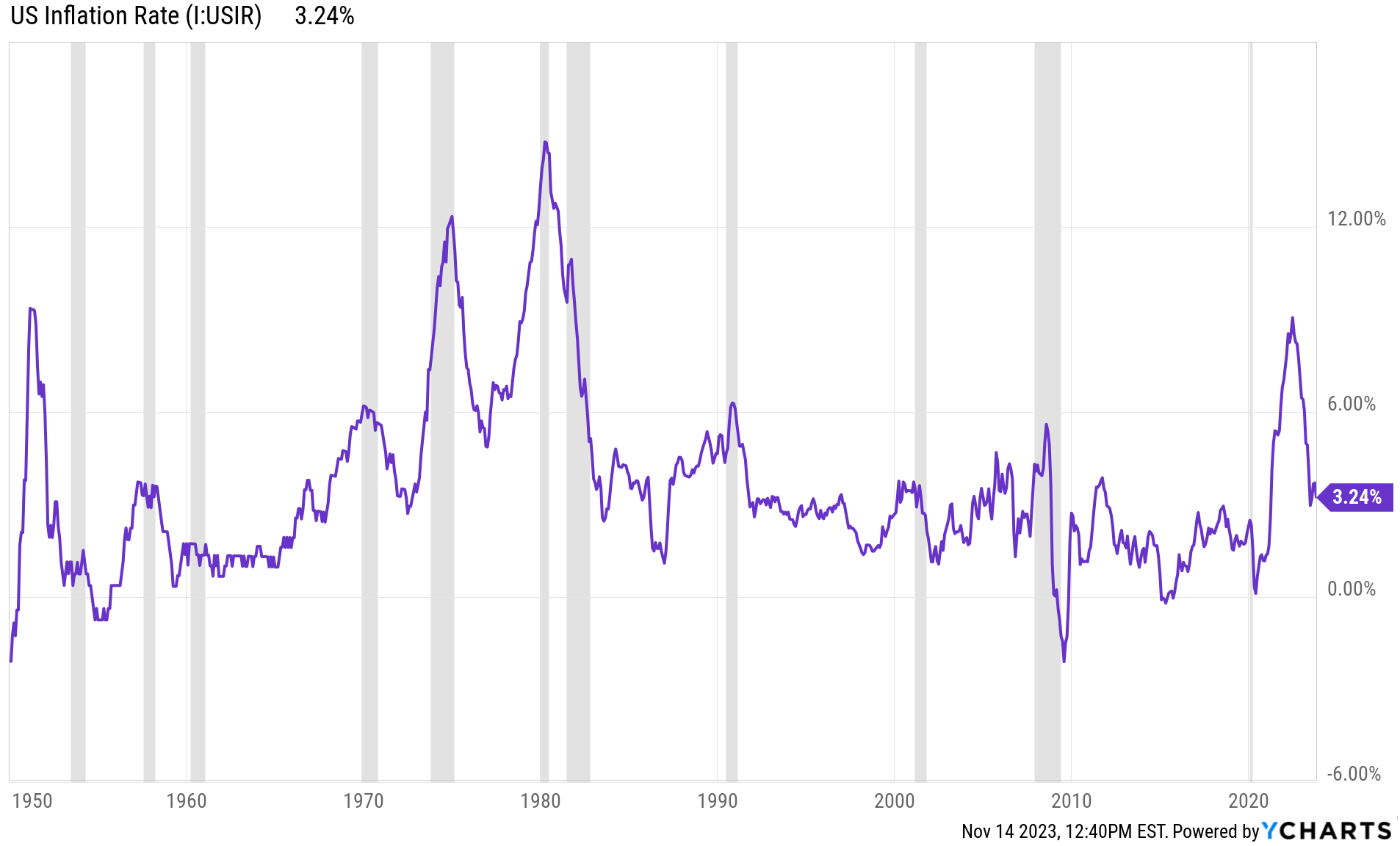 Zdroj: Ritholtz Wealth Management