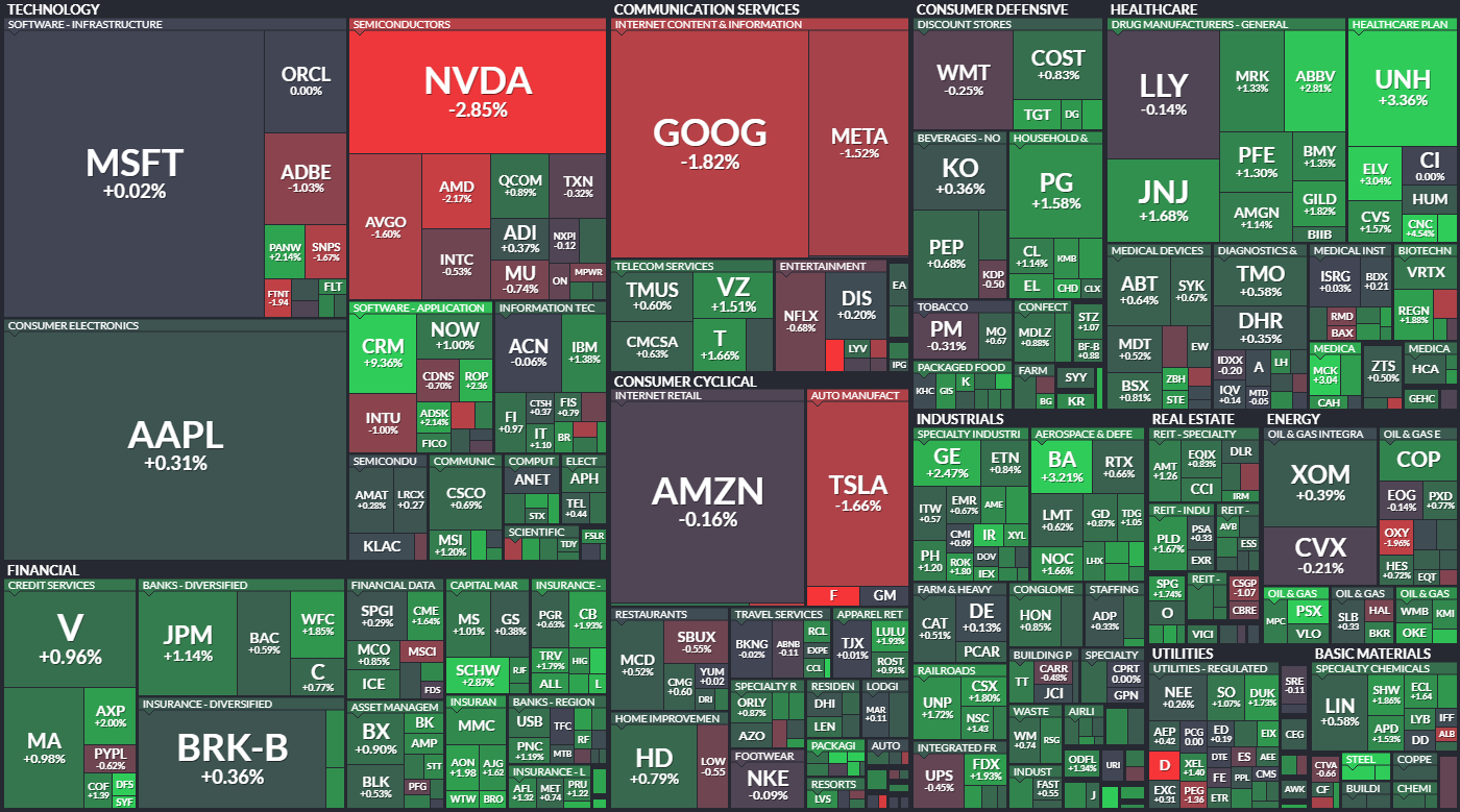 S&P 500 - 30. listopadu 2023, zdroj: Finviz