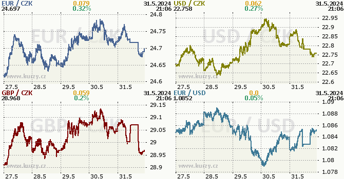 koruna