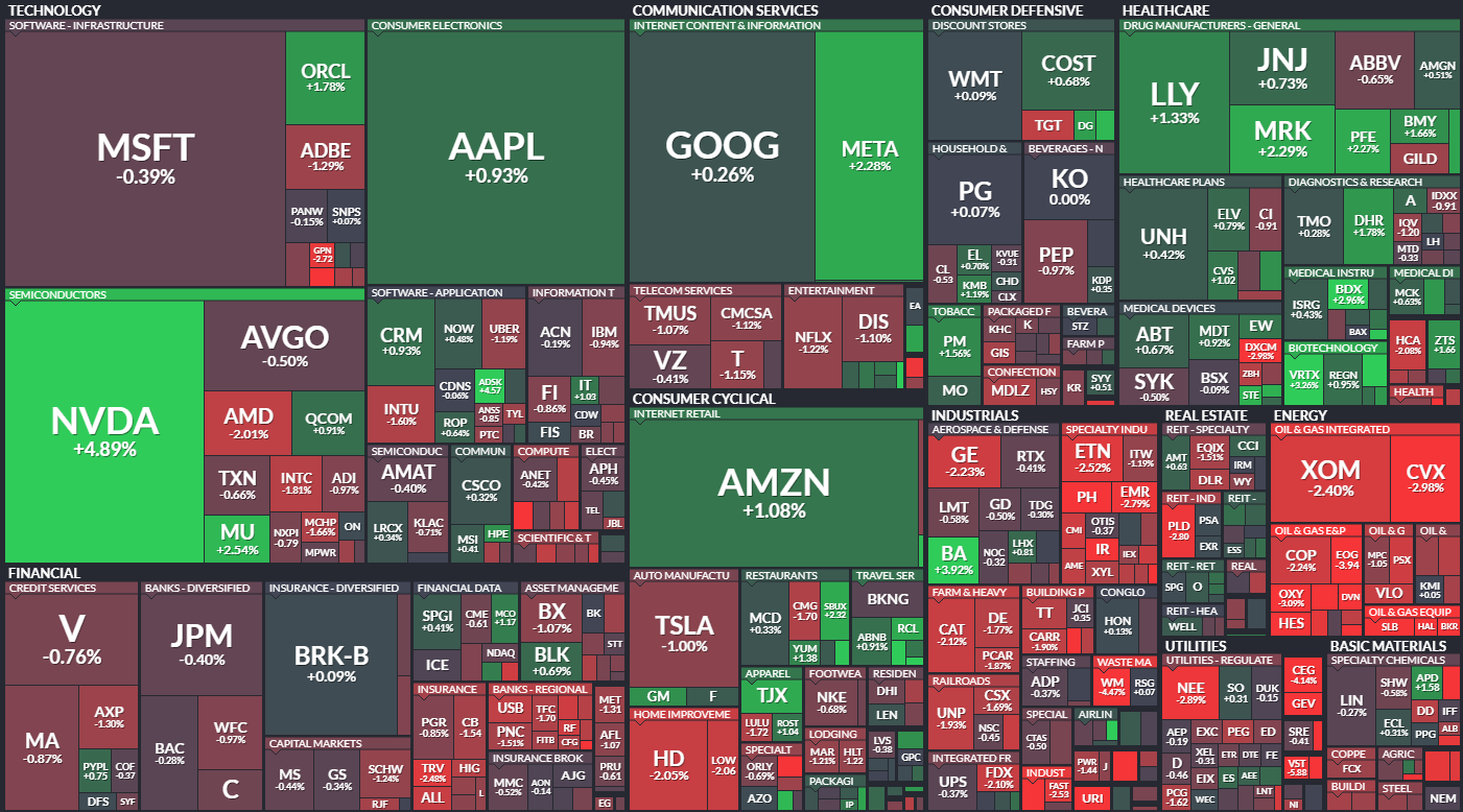 S&P 500 - 3. ervna 2024, zdroj: Finviz