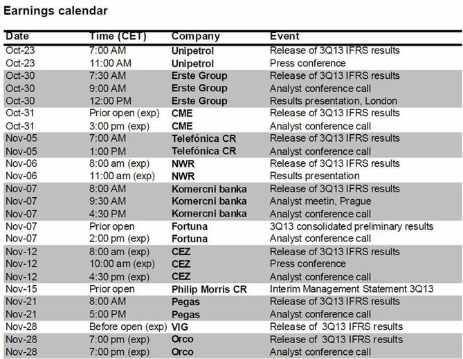 Vsledkov sezna na BCPP za 3Q2013 - kalend