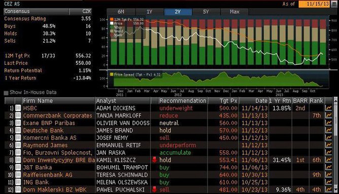 EZ - pehled investinch doporuen