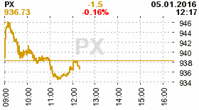 online index px