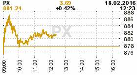 online index px