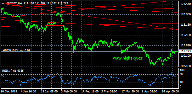 USD/JPY, denn koment