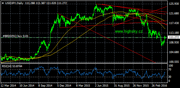 USD/JPY, denn koment