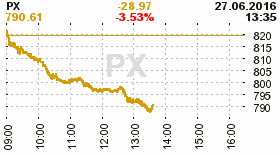 online index px