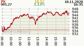 online index px