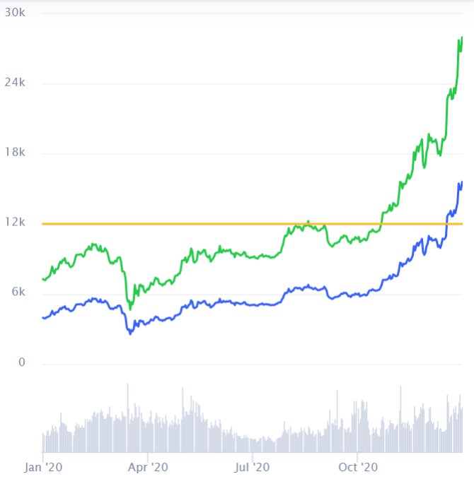 bitcoin kryptomna komodita