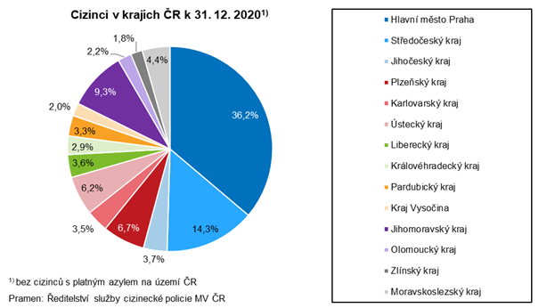 Cizinci v krajch R k 31. 12. 20201