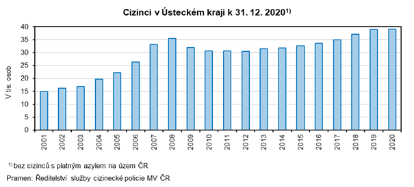 Cizinci v steckm kraji k 31. 12. 20201)