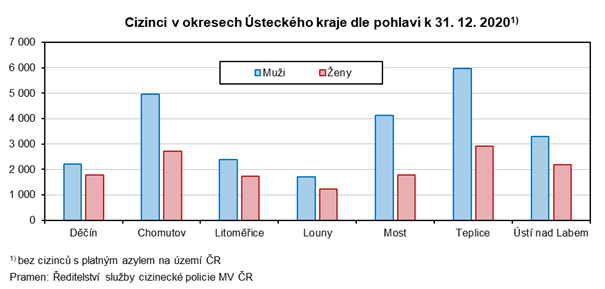 Cizinci v okresech steckho kraje dle pohlav k 31. 12. 20201) 