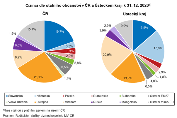 Cizinci dle sttnho obanstv v R a steckm kraji k 31. 12. 20201) 