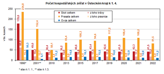 Poet hospodskch zvat v steckm kraji k 1. 4.